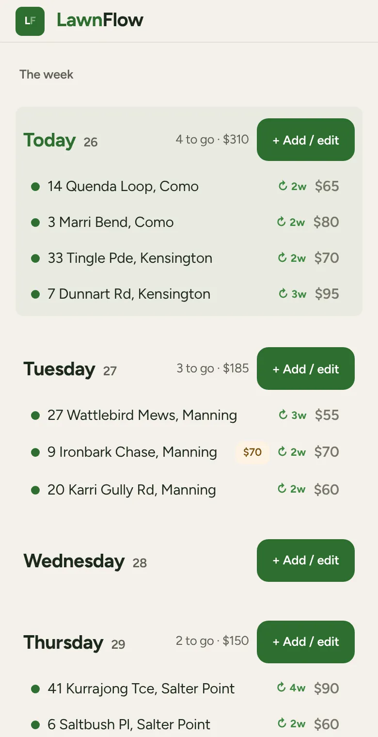 The Week tab: jobs on Monday, Tuesday, Wednesday and Thursday, each day with what's left to do and what it's worth.